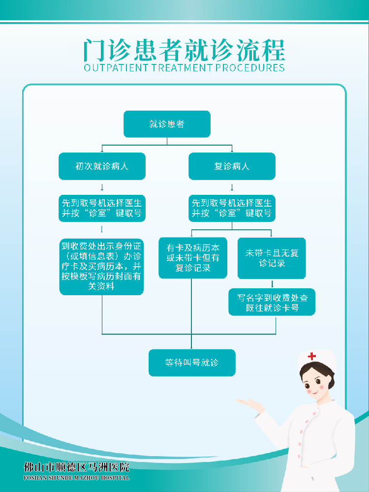 医院就诊流程图图片.png